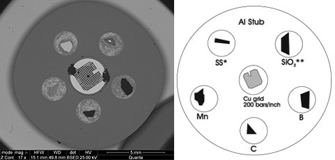 EM-Tec CXS-5C light element and EDS calibration standard, 5 materials plus 200M TEM grid on pin stub